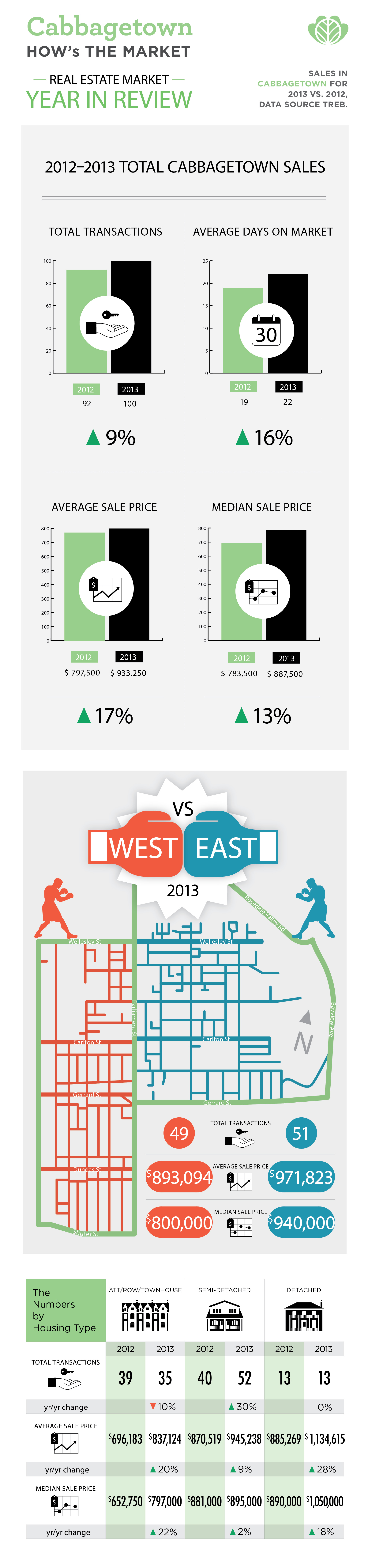 Cabbagetown-Real-Estate-Market-Year-in-Review