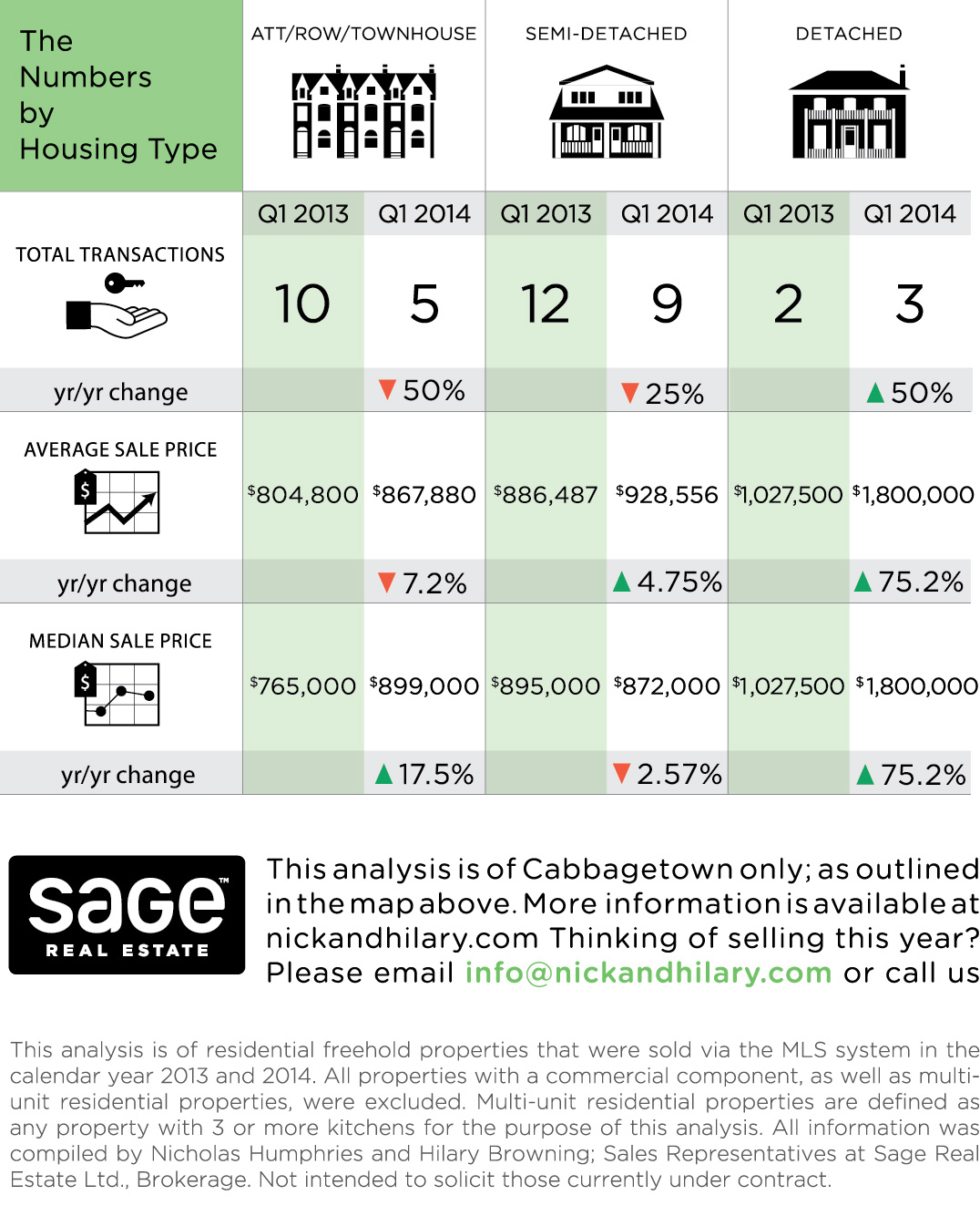 2014 Cabbagetown Real Estate Market Update