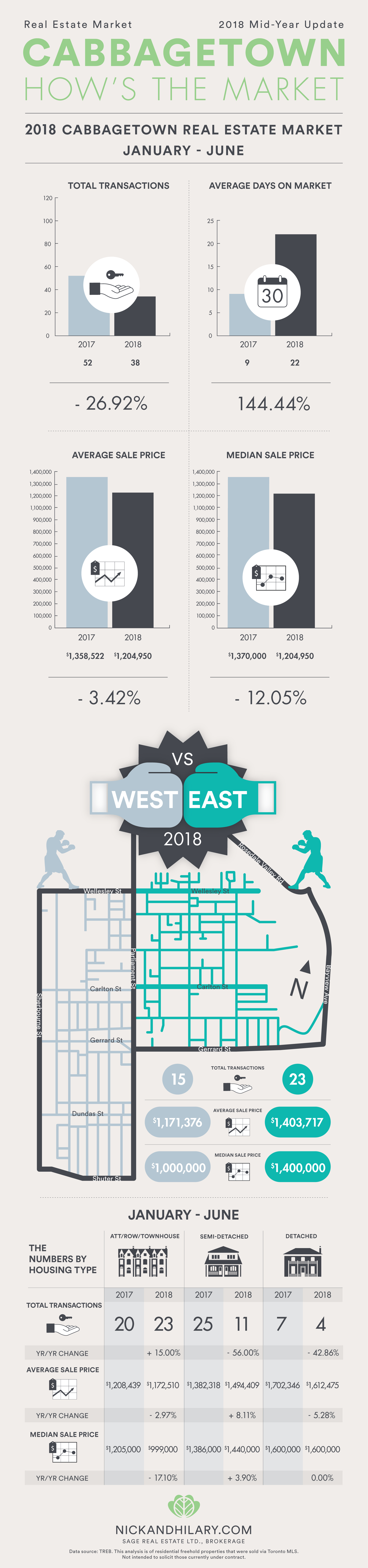 Cabbagetown_infograph_MidYearInReview2018-2