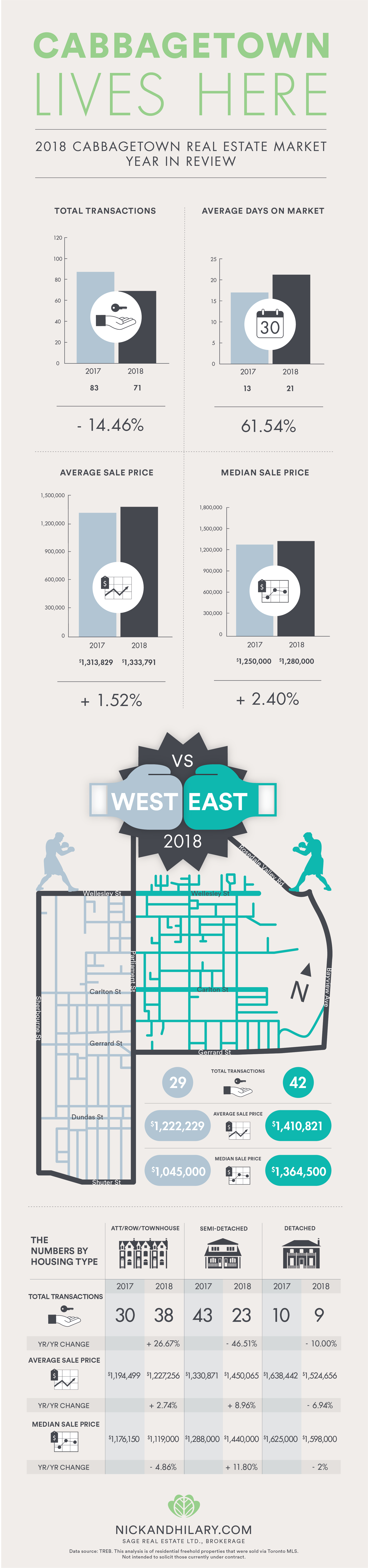 Cabbagetown_infograph_YearInReview2018-01